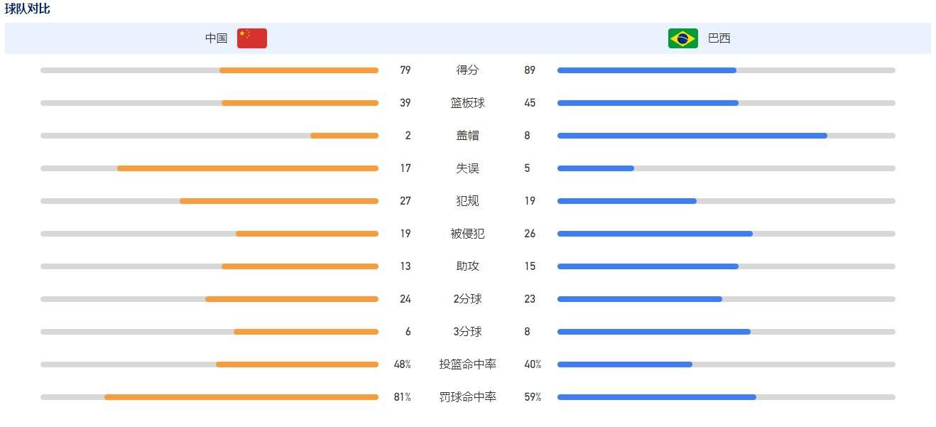 我更愿意所有失误都在一场比赛中发生。